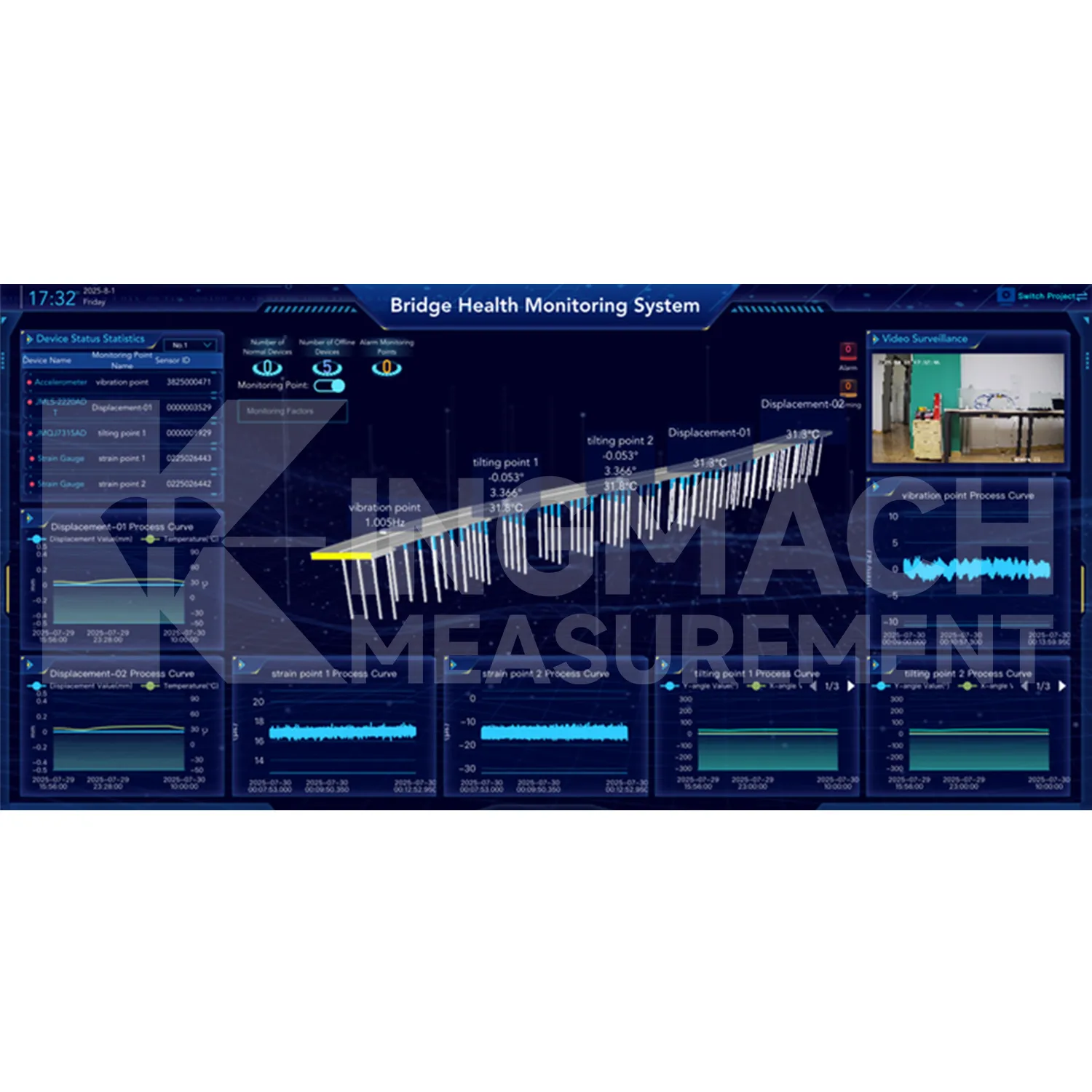 Monitoring system software platform image 2